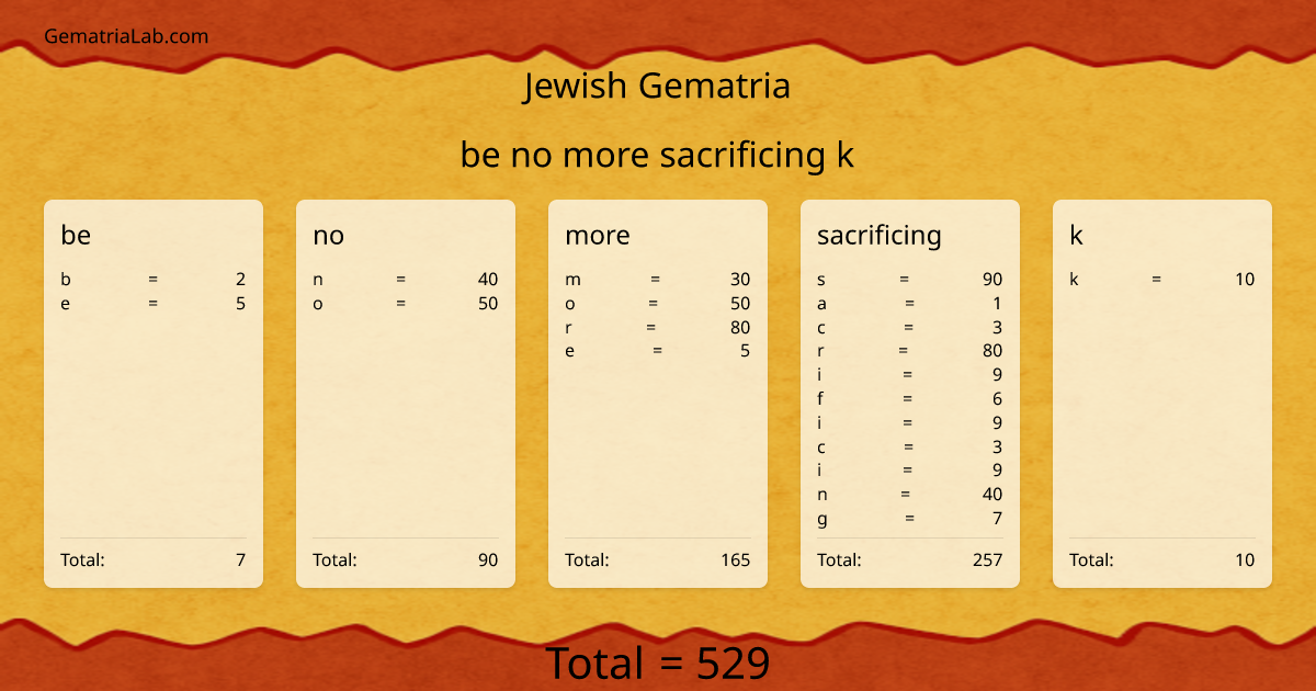 be no more sacrificing k in jewish Gematria
